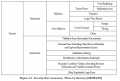 Sandia-national-laboratories-Figure4.1-security-flow-taxonomy.PNG